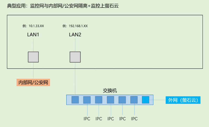 海康威視錄像機應(yīng)用