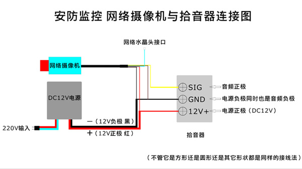 網絡攝像機和模擬攝像機與拾音器的連接方法