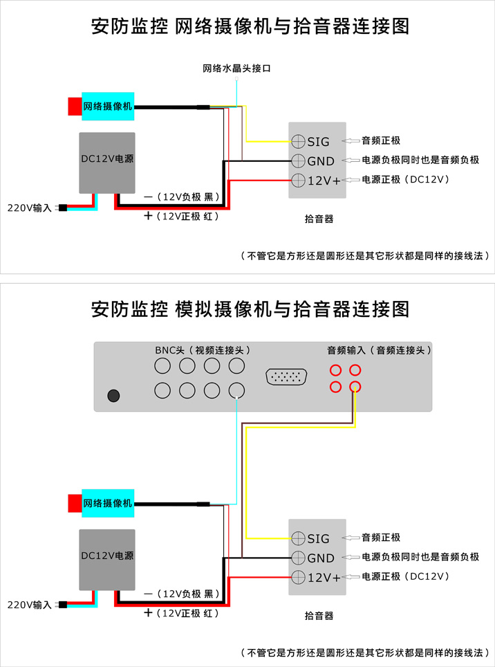 安防監控