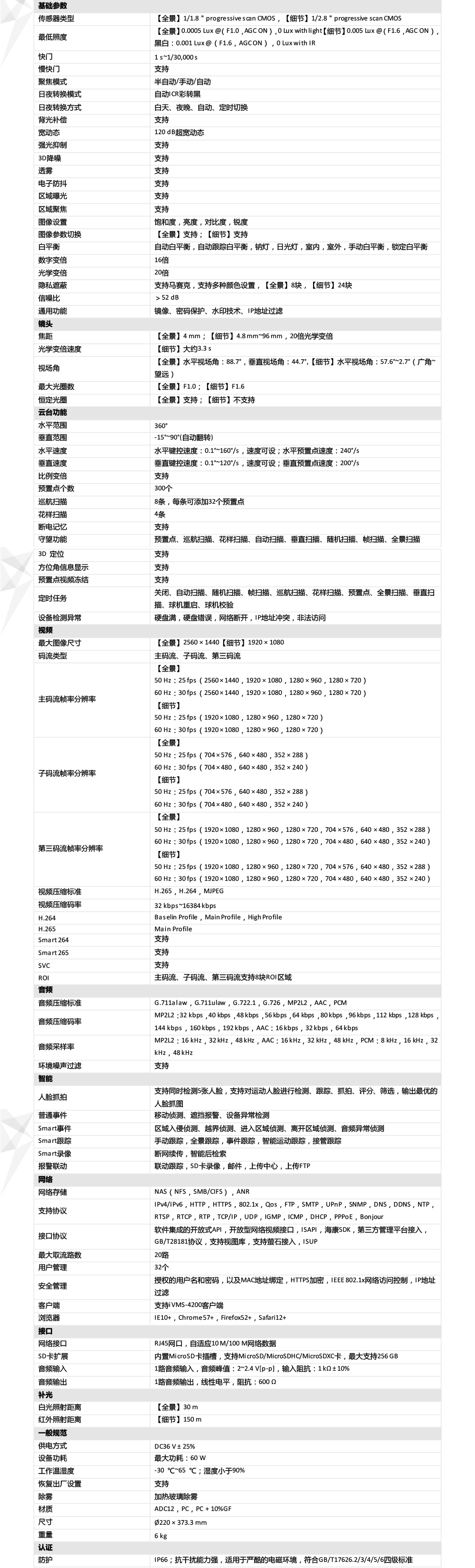 iDS-2DC7C124MW-D產品參數