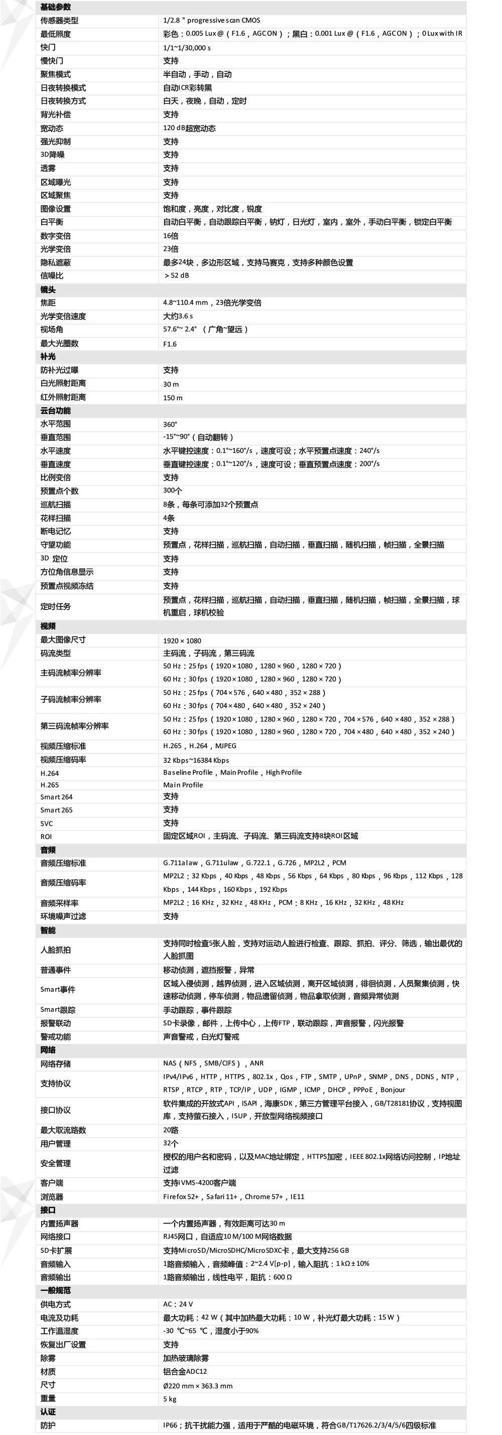 iDS-2DC7223MW-AB產品參數