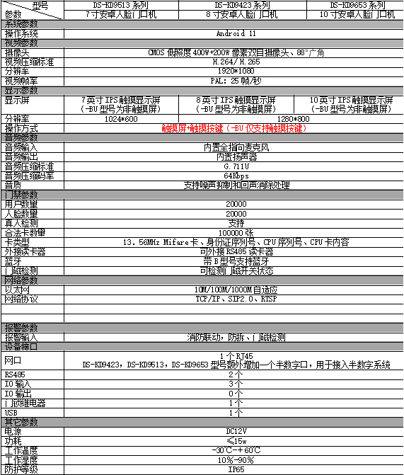 DS-KD9513/9423/9653產品型號