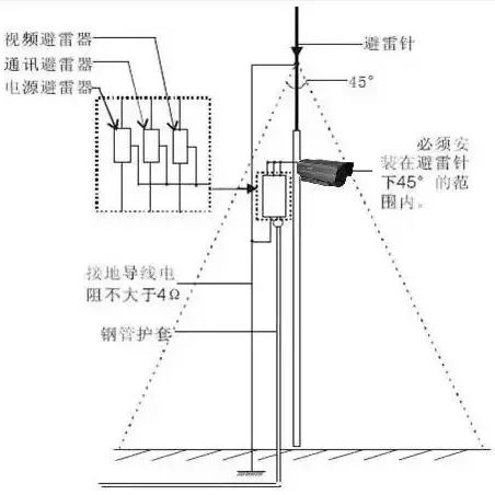 監控攝像頭防雷