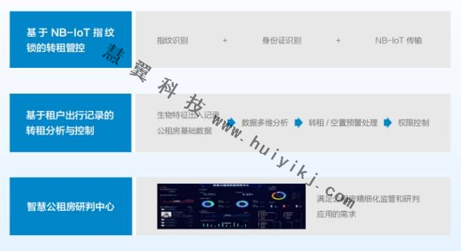 公租房綜合監控管理方案價值