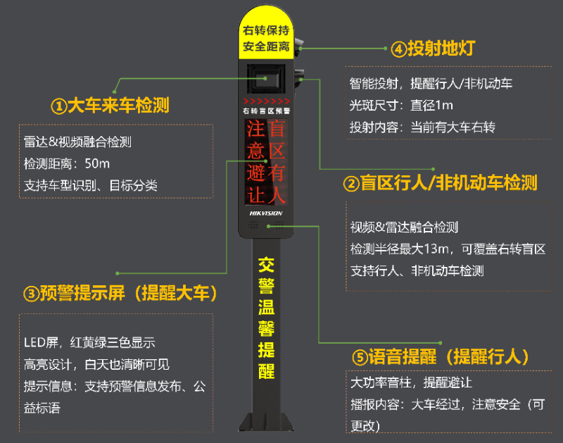 大車右轉盲區檢測預警系統作用