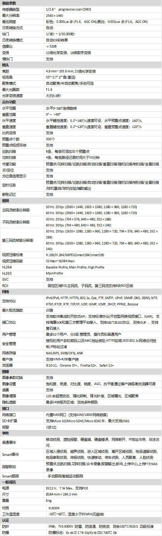 DS-2DF4422-DX(S6)(C)規格參數