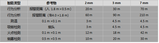 DS-2TD1228-2/QA