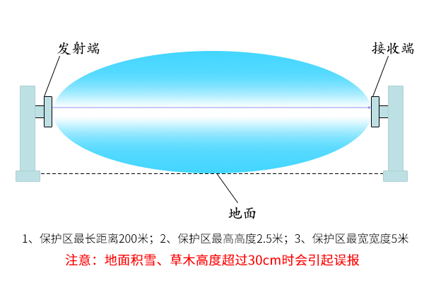 微波對(duì)射原理