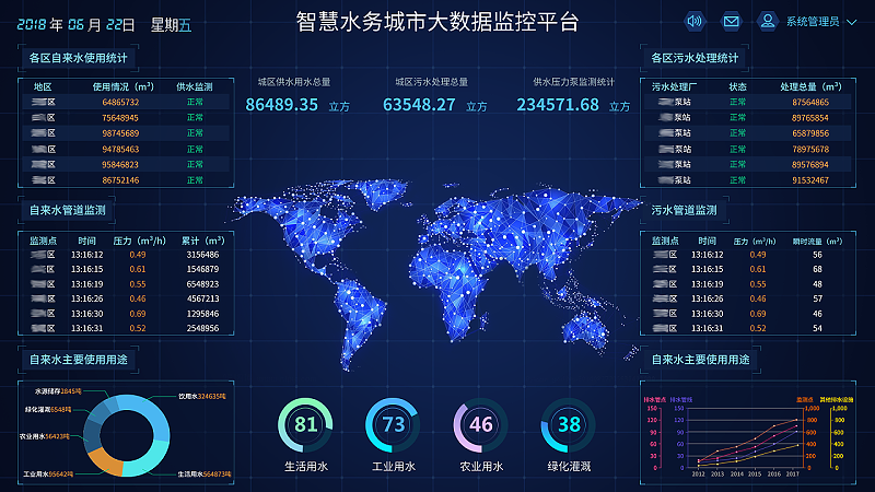 智慧水利可視化應用系統解決方案