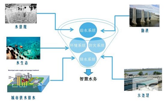 智慧水利可視化系統解決方案