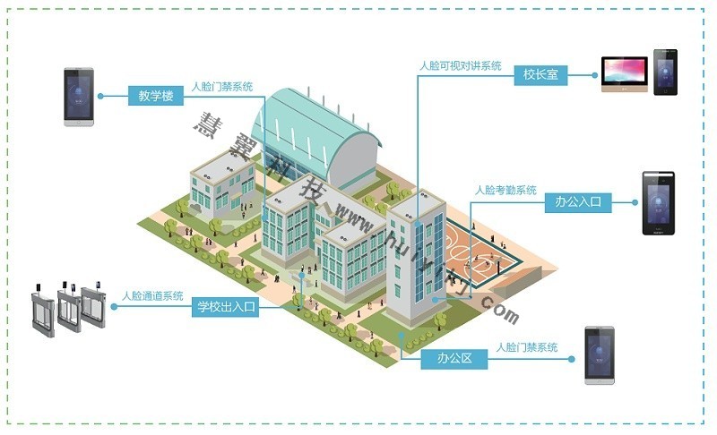 學校安防設備