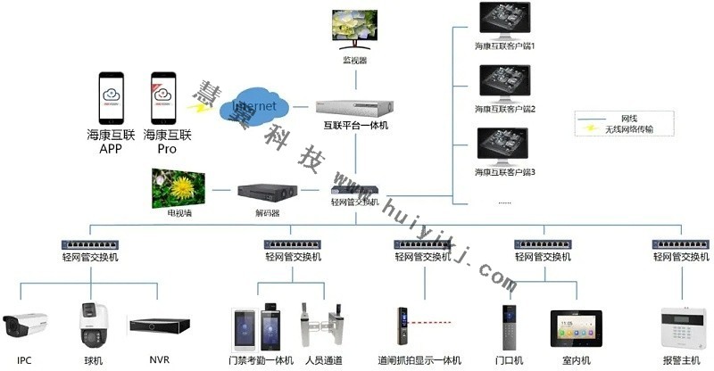 ?？祷ヂ撘惑w應用拓撲