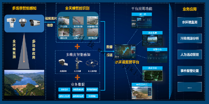 高光譜水質智能監測系統拓撲