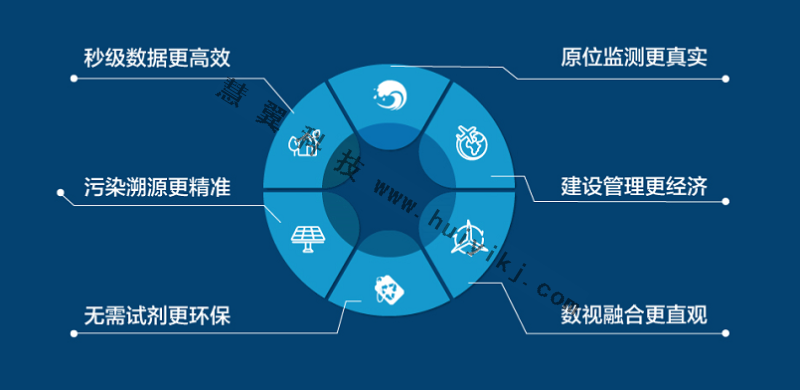 高光譜水質智能監測系統優勢