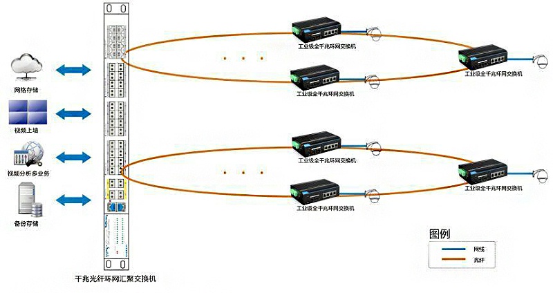 有線視頻監控光纖傳輸