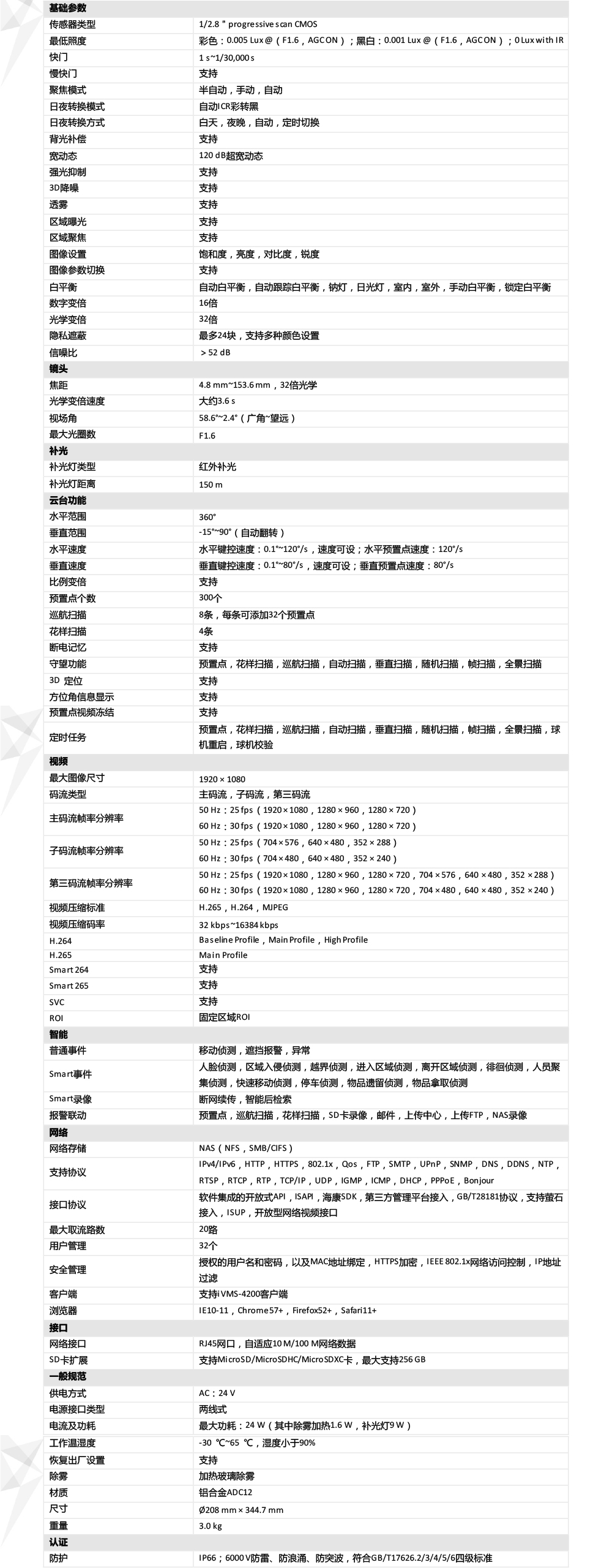 DS-2DC6232IW-A產品參數