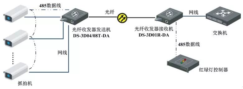 光纖收發器實際運用