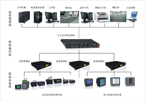 電力視頻監控系統