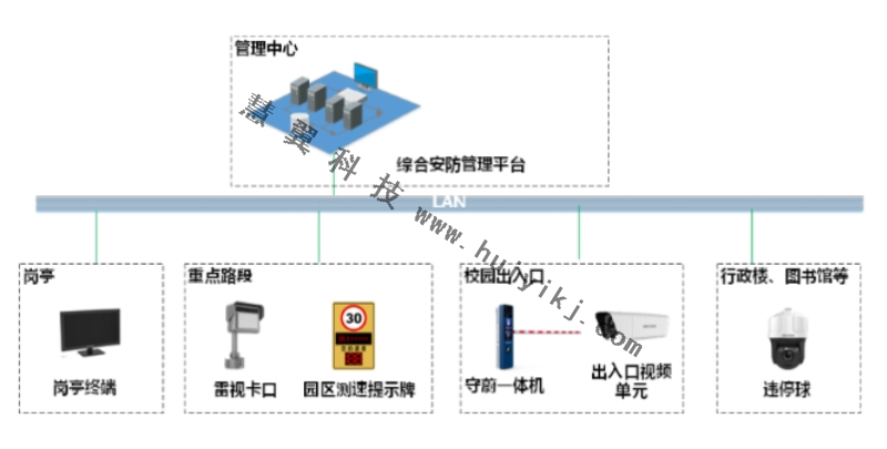 校園車輛違規管控方案拓撲