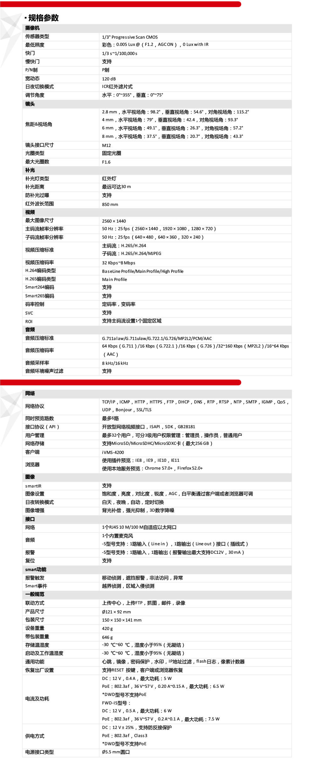 DS-2CD3146FWD-IS(D)產品參數