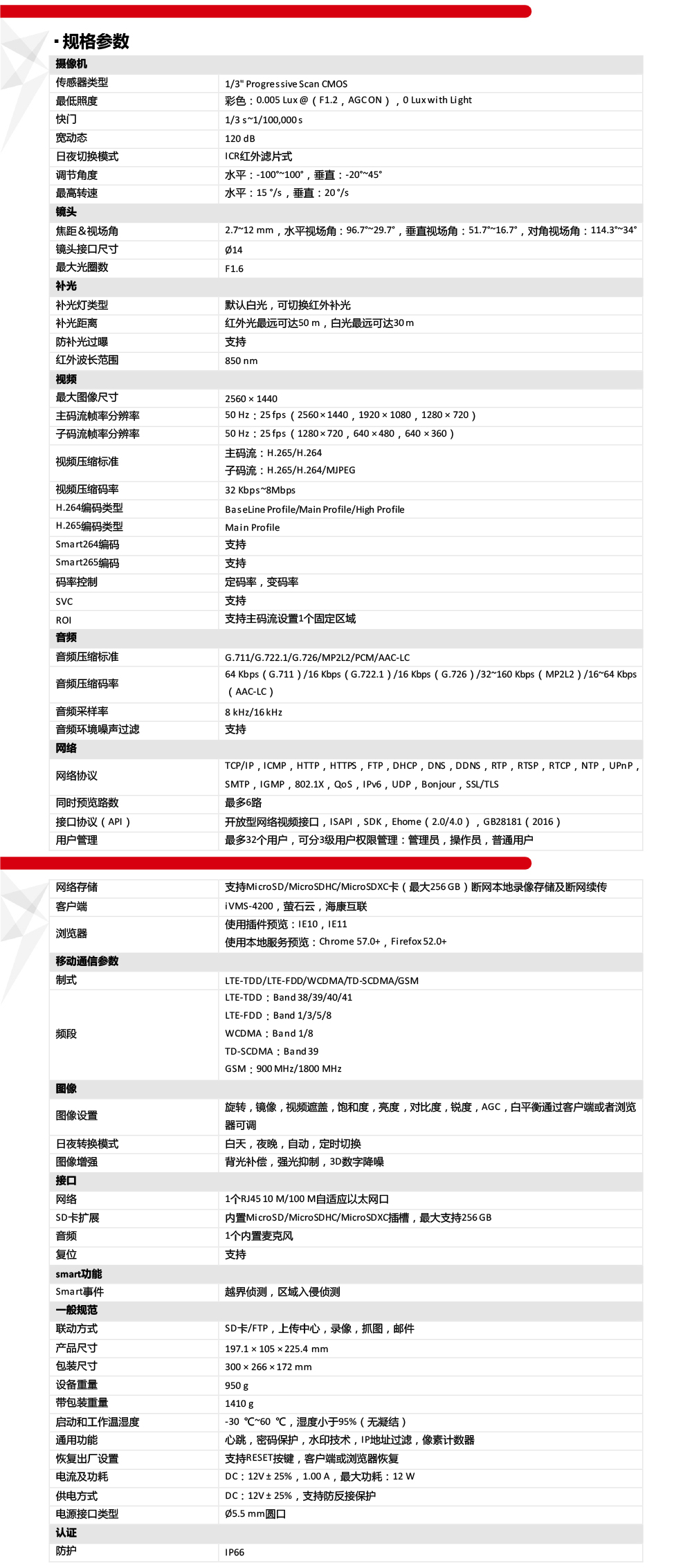 DS-2CD2646XM-LGLSEPTZ產品參數