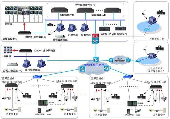 AI+監所人車管控系統拓撲