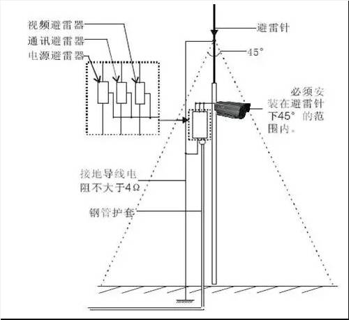 監控攝像頭防雷安裝示例圖