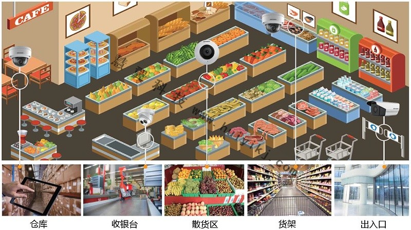 連鎖店高清視頻監控設計