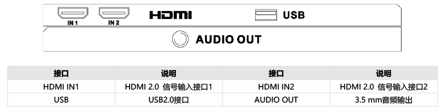 DS-D5043UE物理接口