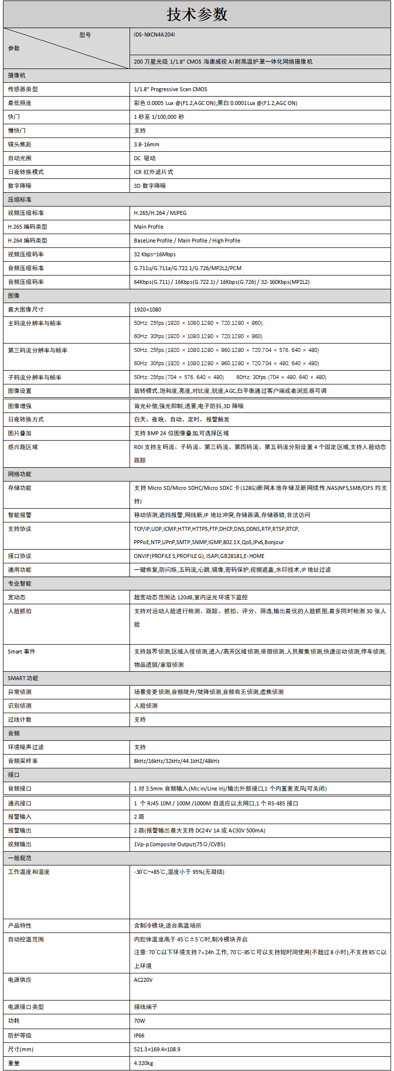 iDS-NXCN4A204I產品參數