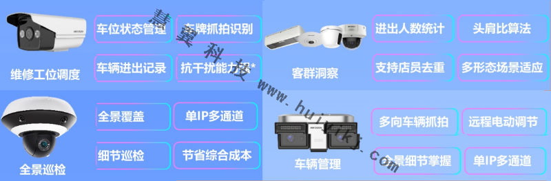 4S店視頻監控系統設備功能