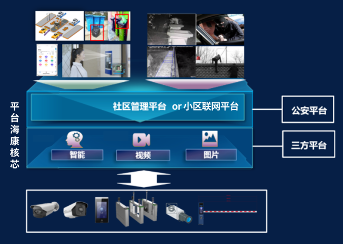 智慧社區融合一體機應用