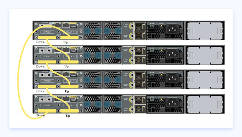 交換機堆疊組網