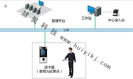 小區人臉巡更系統組成