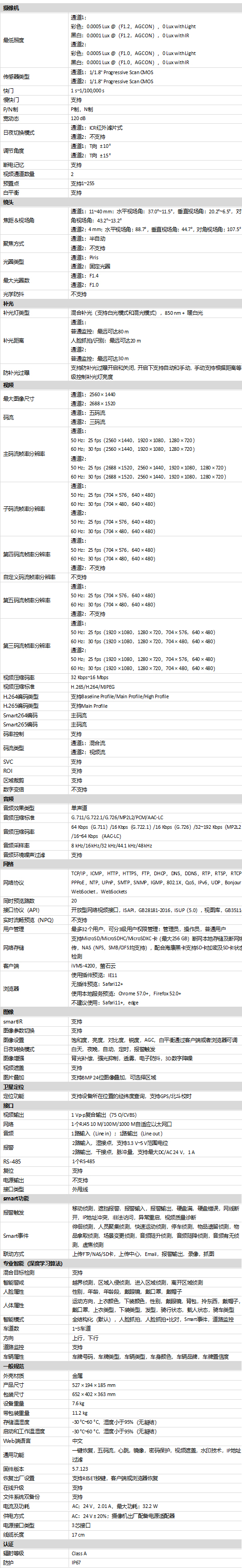 DS-2CD7C4XYZUV-ABCDEF規格參數