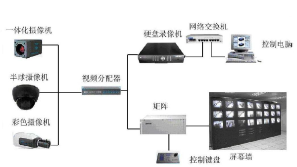 如何評(píng)估一個(gè)綜合安防管理平臺(tái)的性能和可靠性？