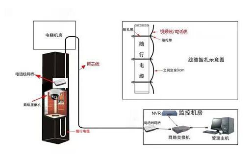 電梯監控攝像頭安裝