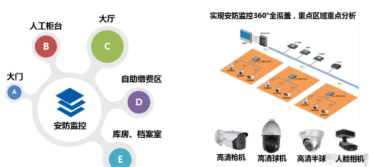 保險營業廳整體方案