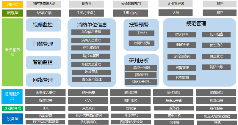 安消一體化解決方案拓撲