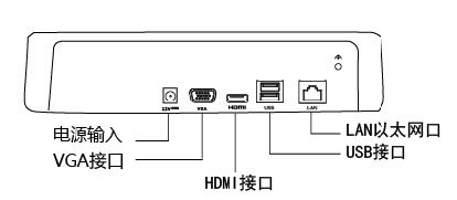 網(wǎng)絡(luò)硬盤(pán)錄像機(jī)