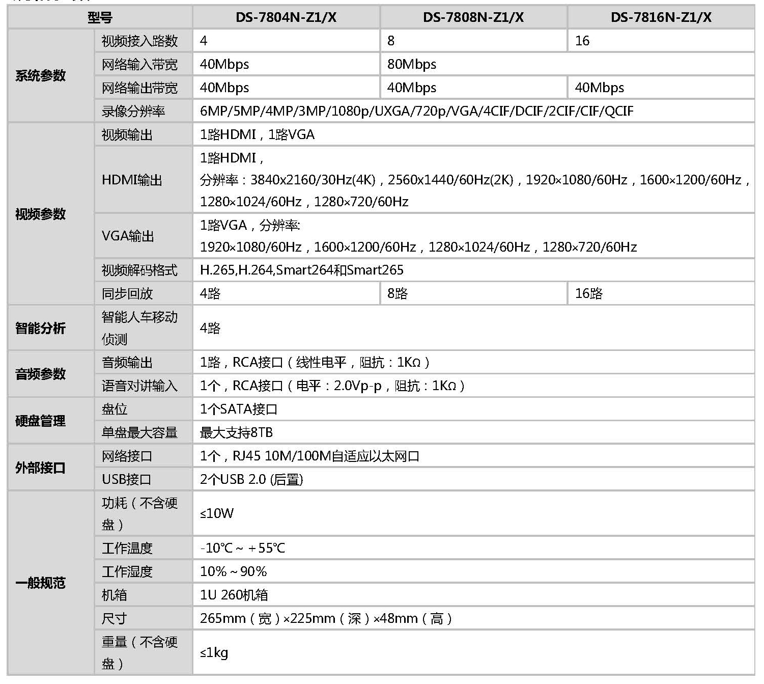 網絡硬盤錄像機