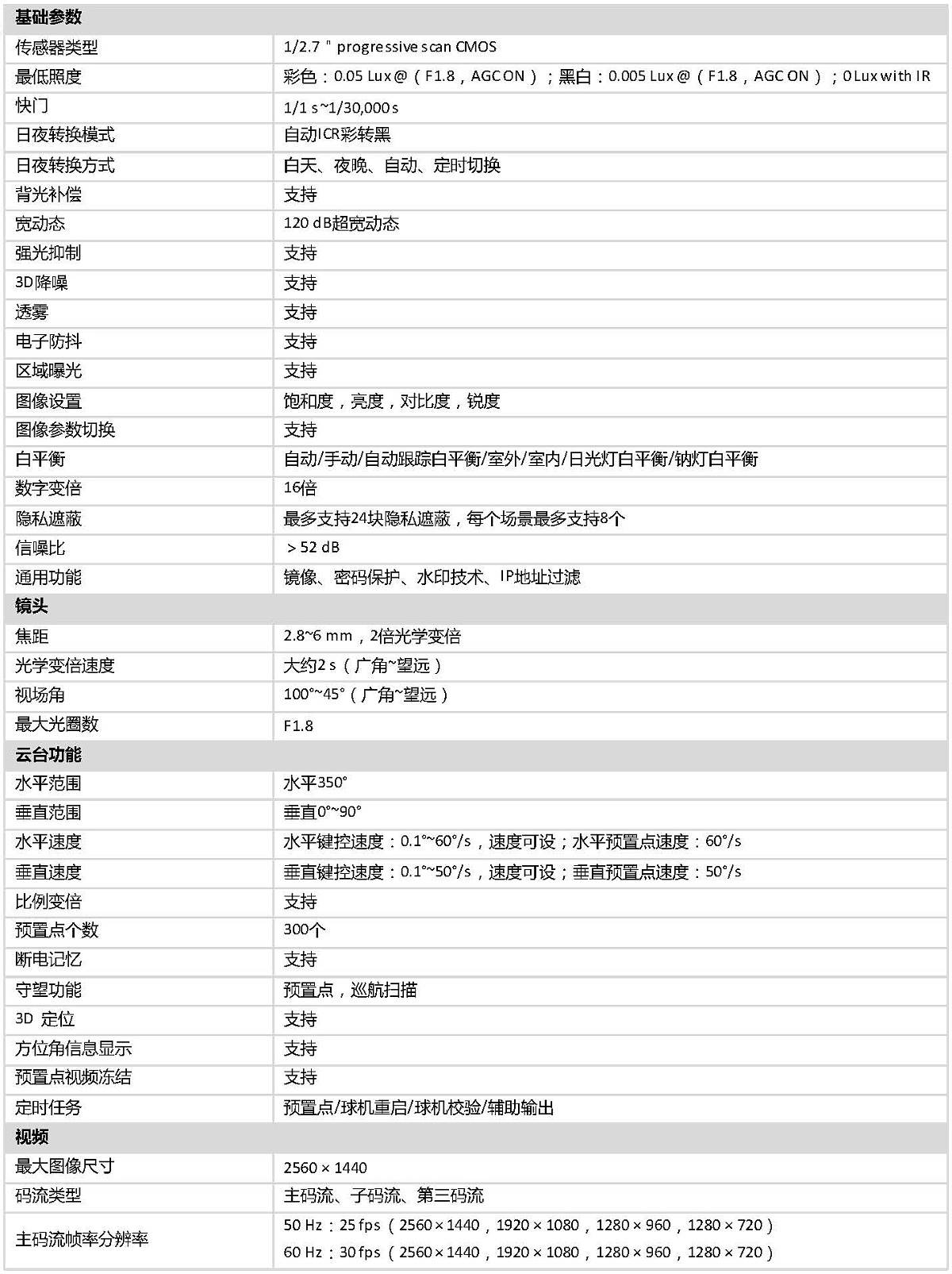 DS-2DC2402IW-D3/W