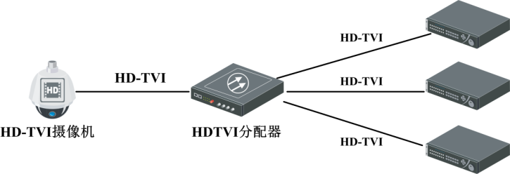 DS-3E0105P-S組網應用