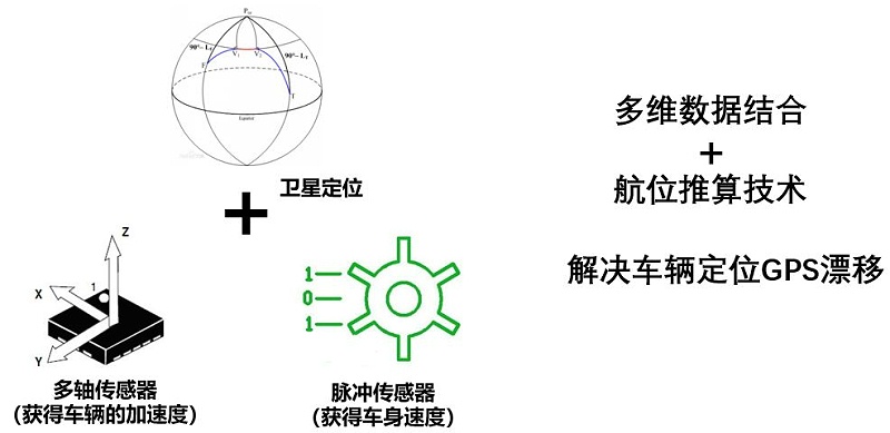 商用車(chē)輛前裝解決方案