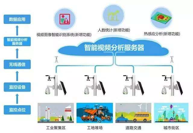 智能視頻監控系統拓撲