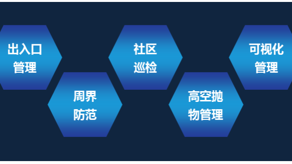 海康威視監控設備-超腦有哪些應用？