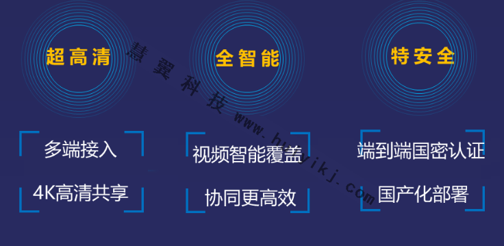 視頻會議系統應用