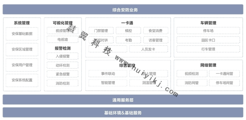 綜合安防管理平臺(tái)功能