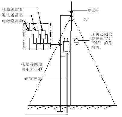 攝像頭防雷方法