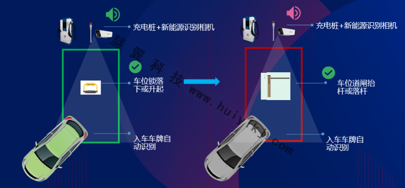 新能源停車管理拓撲